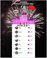 Welcome to Merdeka Contest 2024